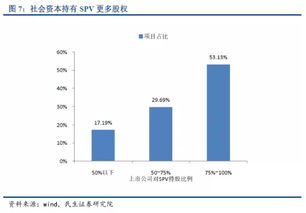 上市公司參與ppp 項(xiàng)目全梳理