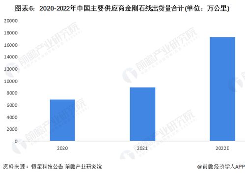 預(yù)見2023 2023年中國金剛石線行業(yè)全景圖譜 附市場現(xiàn)狀 競爭格局和發(fā)展前景等
