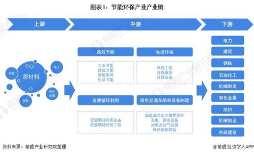 節能環保行業產業鏈全景梳理及區域熱力地圖