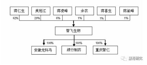 三針 重組蛋白疫苗已送達全國,智飛生物質量如何